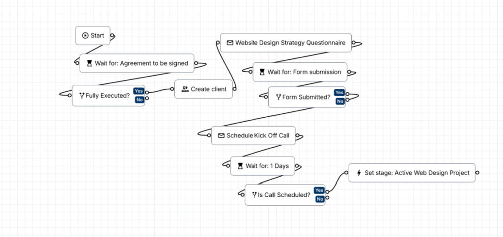 agreement sent workflow example moxie crm