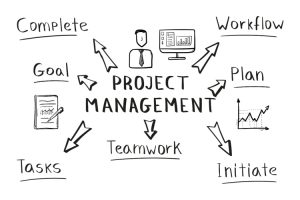 concept of project management mind map in handwritten style.