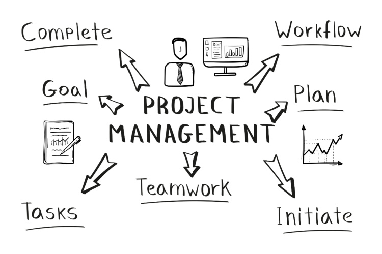 concept of project management mind map in handwritten style.