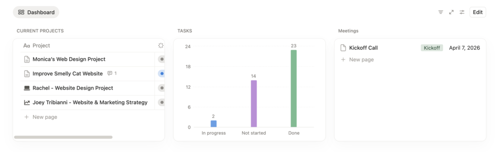 dashboard view notion